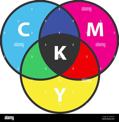 cmyk color circle model color icon cyan magenta yellow key color