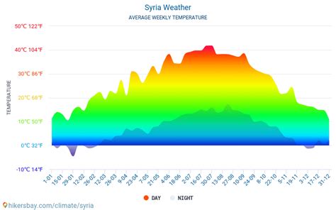 syria weather  climate  weather  syria   time  weather  travel  syria