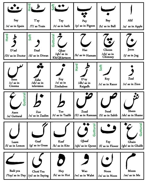 urdu alphabets  urdu arabic language learn arabic alphabet