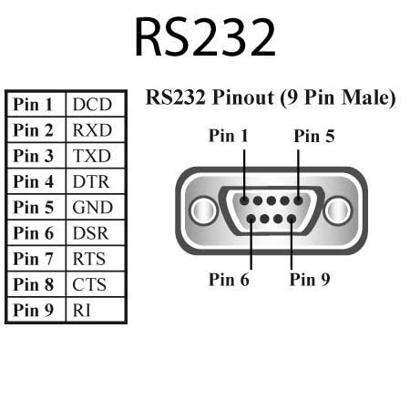 port rs usb  serial adapter brainboxes