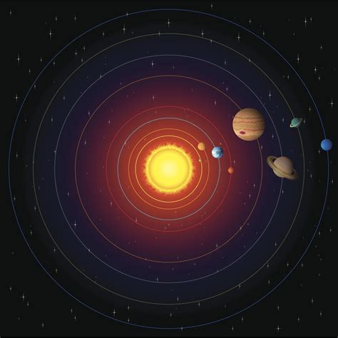 planets  order   sun