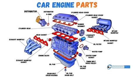 car engine diagram simple kueh apem