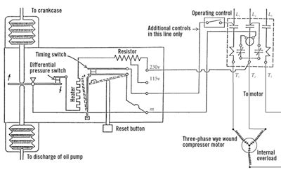 oil safety controllers   circuits