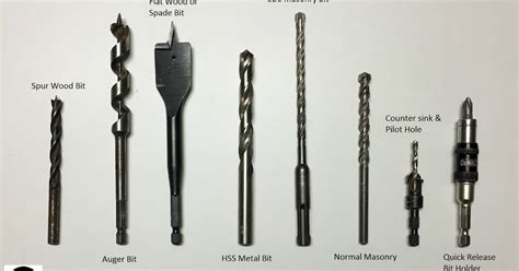 types  drill bit mechanicstips