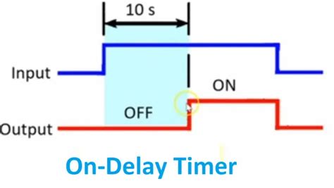 delay timer  delay timer working principle electricalu