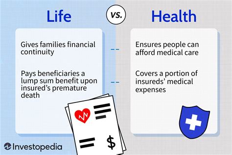 life  health insurance choosing   buy
