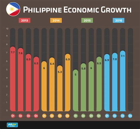 gamiaw bulletin philippine economy grows