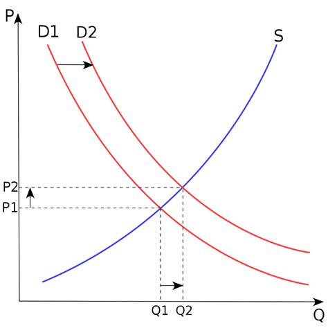 demand curve wikipedia