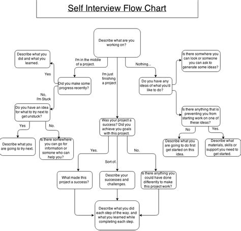 reflect  interview  reflection tool   interview flow