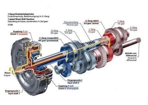 direct shift gearbox dsg dual clutch tranmission  volkswagen