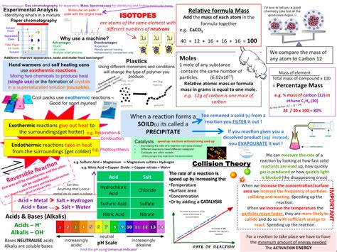 aqa combined science gcse biology  revision crossword tarsia puzzle