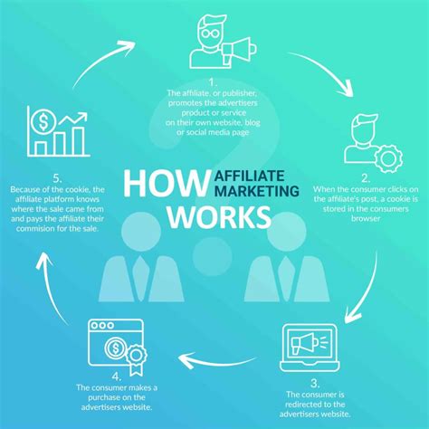 affiliate marketing blog  affiliate marketing works target circle