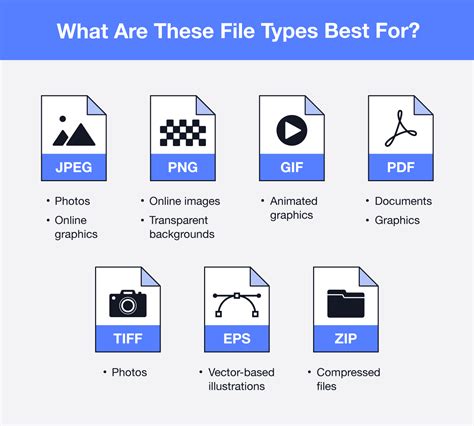 types  file extensions