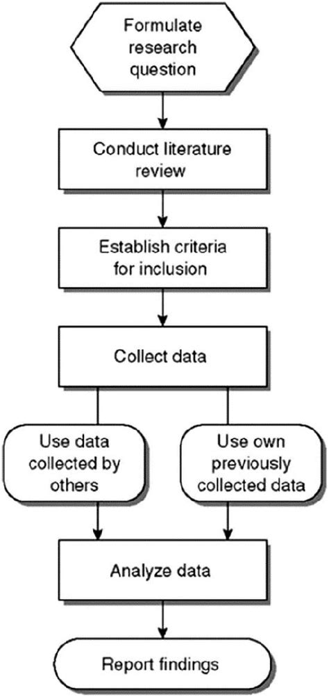 secondary data analysis framework  scientific diagram