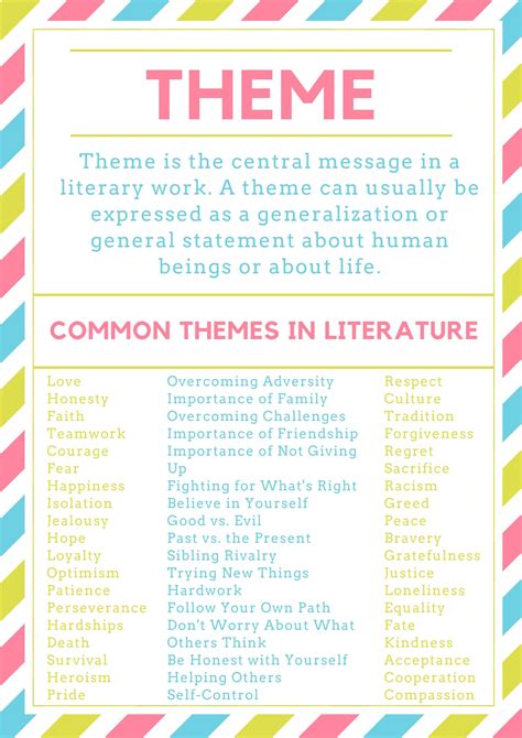 list  themes  literature themes themes common themes theme anchor