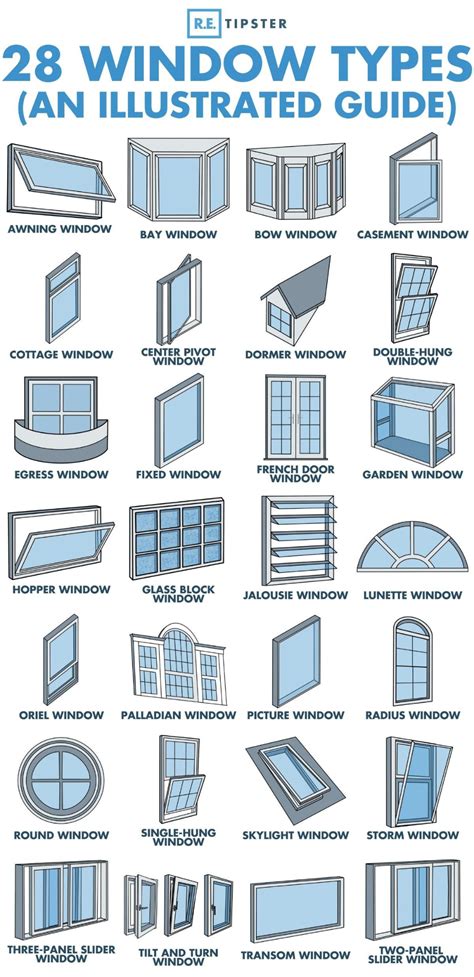 window types coolguides palladian window window types bow window