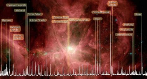 天文学家发现猎户座星云具备生命存活所有要素 科学探索 科技时代 新浪网