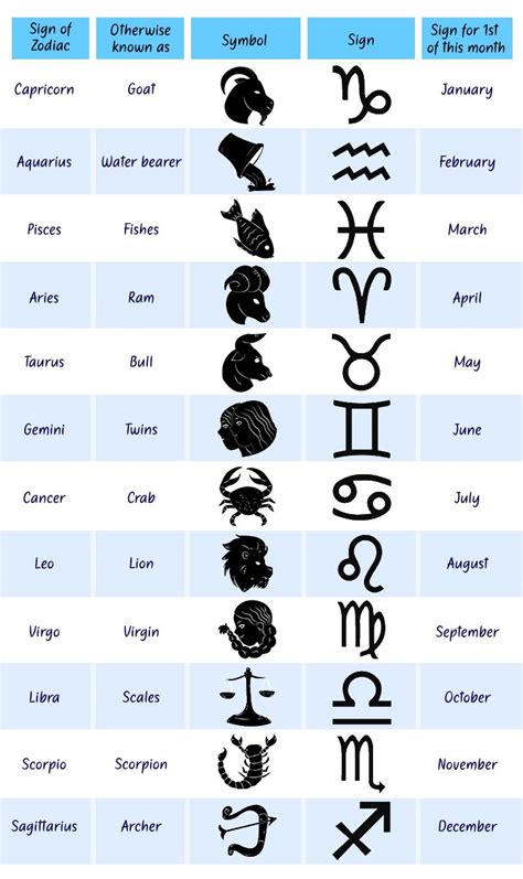 zodiac signs  order google search  zodiac signs zodiac signs