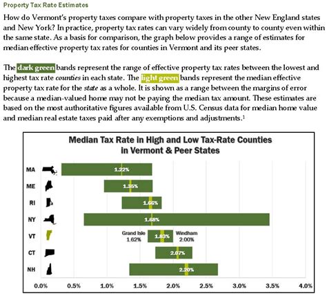 vt property tax rebate calculator propertyrebatenet
