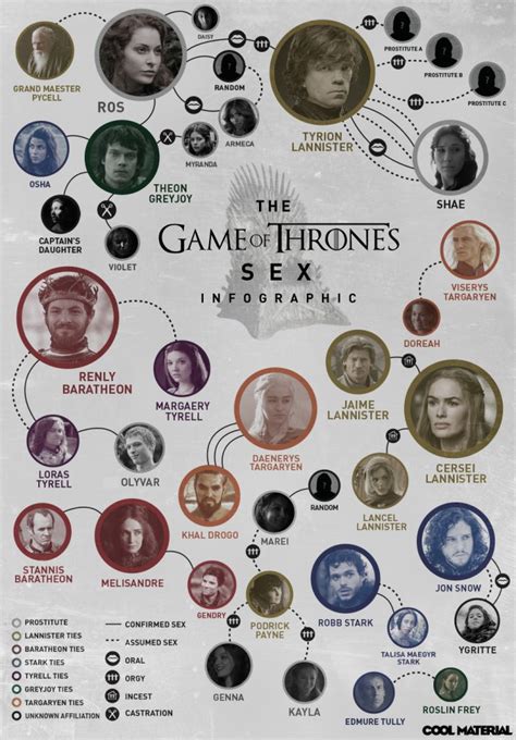 Easelly How ‘game Of Thrones’ Can Make Your Infographic Go Viral