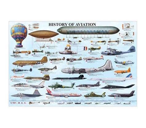 history of aviation poster dorm room supplies cool college items must have decor for guys dorms