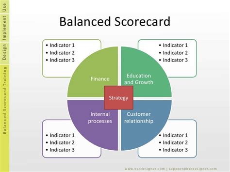 balanced scorecard    balanced scorecard riset