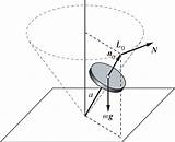 Gyroscope Precession Gravity Steady sketch template