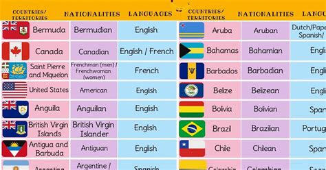 north central south american countries vocabulary  pictures esl