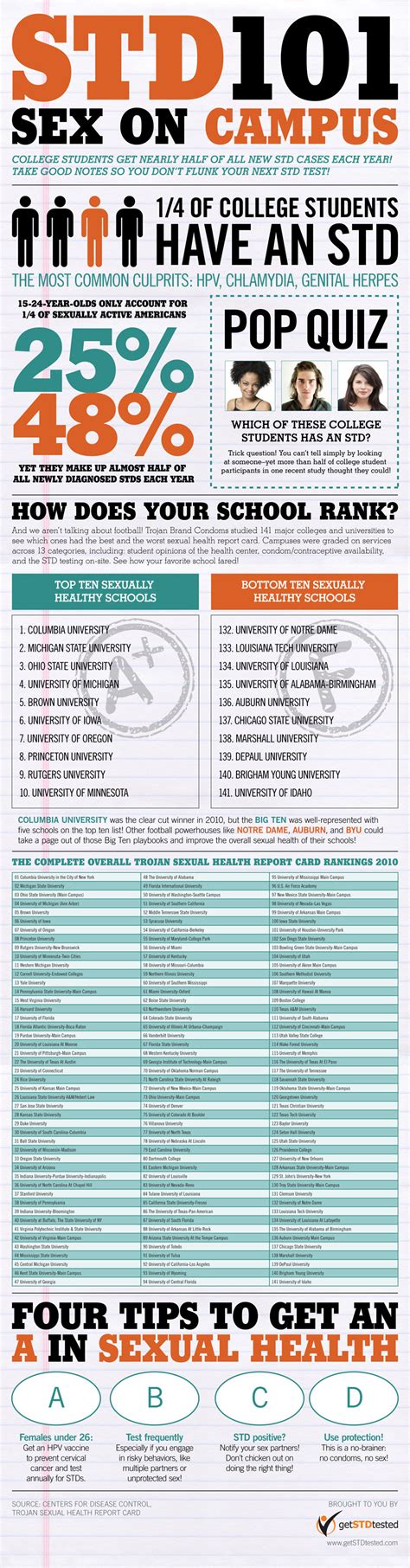 schools out but the doctor s in daily infographic