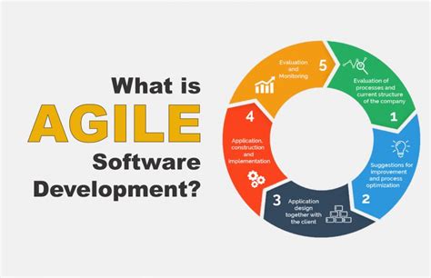 agile software development sakshem  solution website