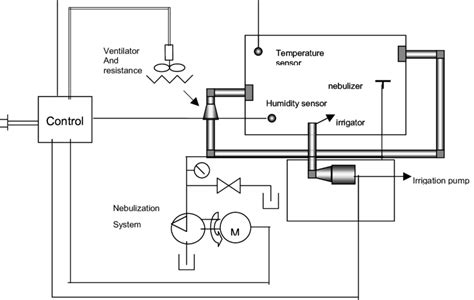 schematic diagram   greenhouse model  scientific diagram