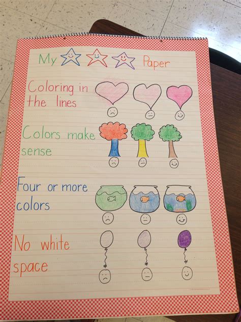 kinder coloring rubric rubrics helpful hints coloring bullet journal