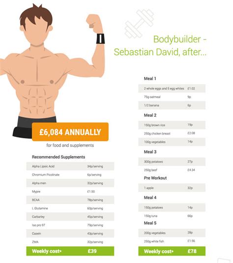 sebastian david reveals diet and fitness secrets behind