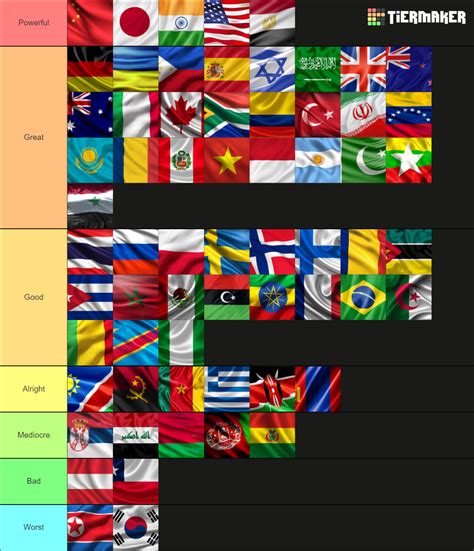conflict  nations country rankings tier list community rankings