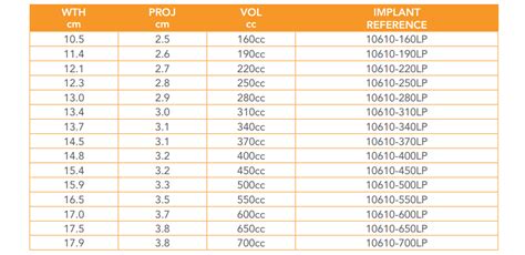 sientra implant size chart
