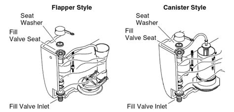 replace  kohler toilet canister flush valve seal