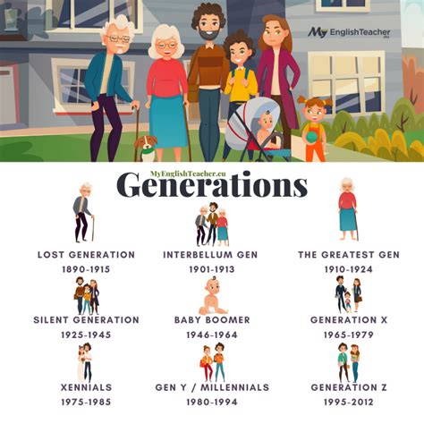 greatest generation birth years characteristics  history