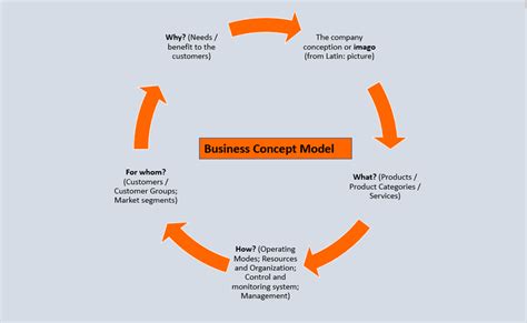 establishing  company  business plan creation finrepo