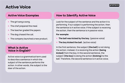 active voice promova grammar
