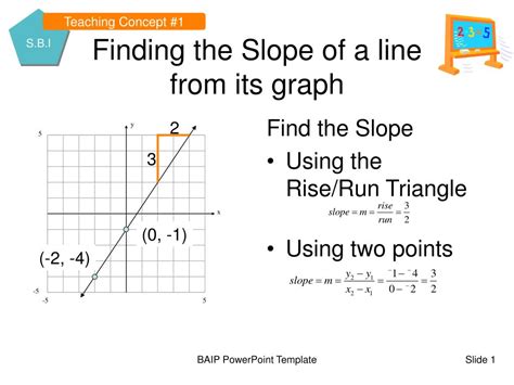 finding  slope      graph powerpoint  id