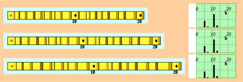 crossdating relative scale