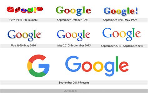 history  googles logo   thought process   creation techstory