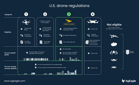 drone regulations operations  people explained ageagle