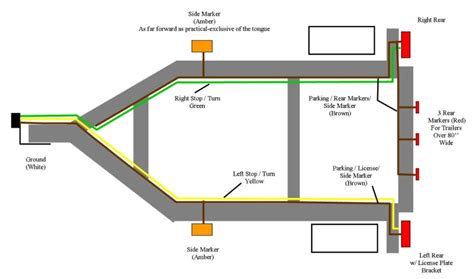 trailer wiring diagram essential information lexias blog