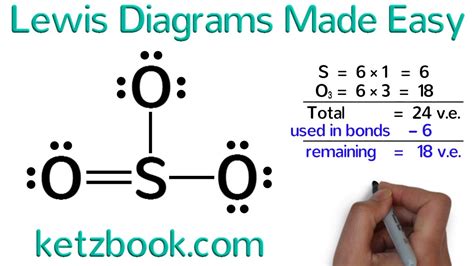 lewis diagrams  easy   draw lewis dot structures youtube