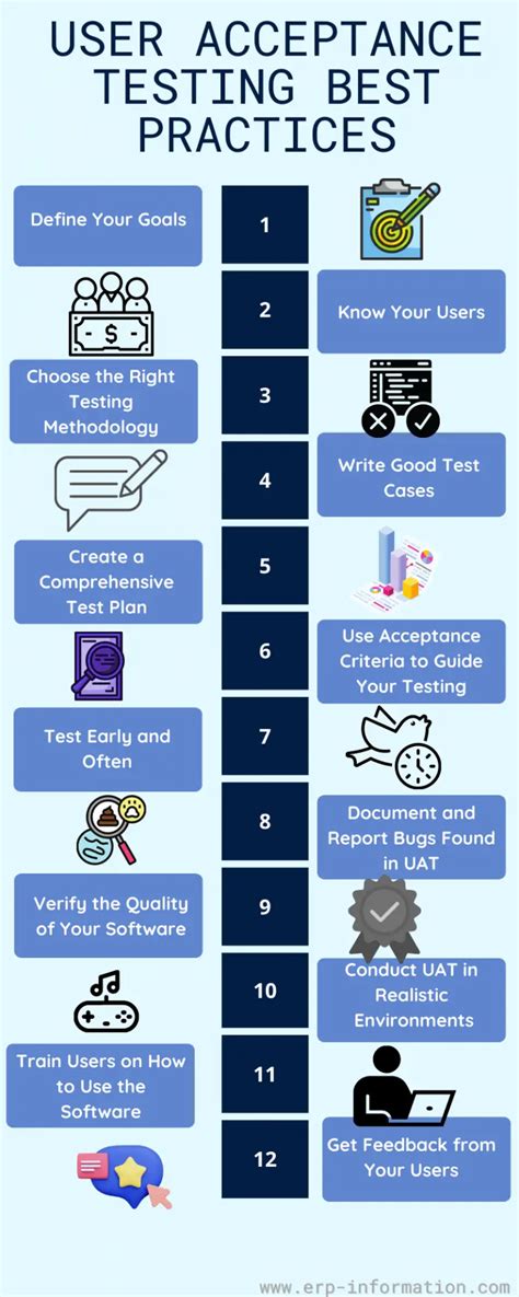 user acceptance testing  practices uat tips tools