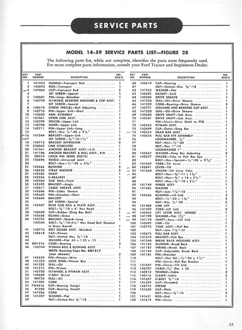 parts diagrams lists  pages