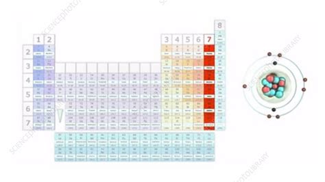 valency   periodic table stock video clip  science photo library