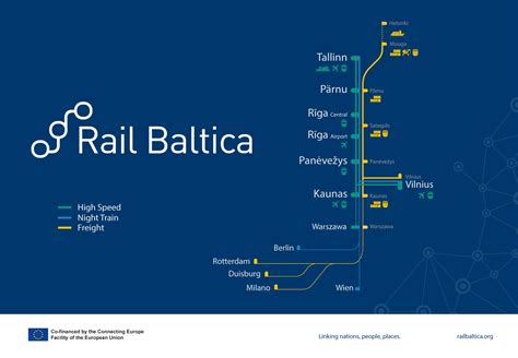 operational plan   insights  rail baltica international