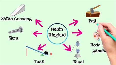 jenis jenis mesin ringkas isaiahecpeck